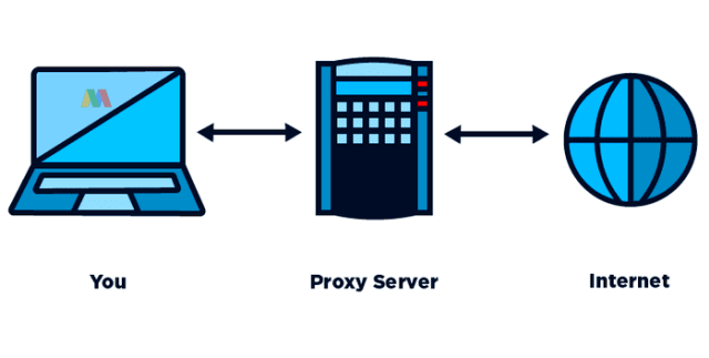 Bagaimana cara kerja proxy